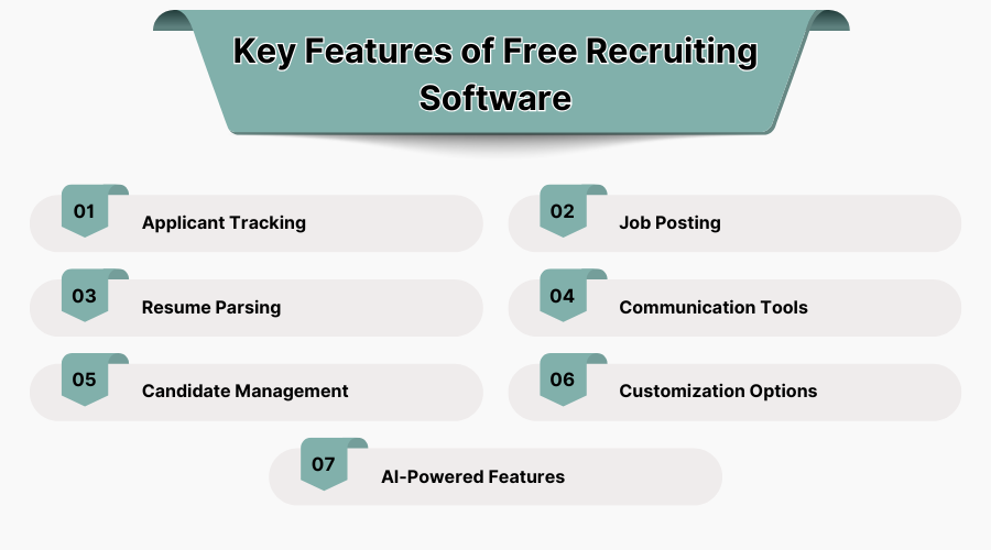 Key Features of Free Recruiting Software